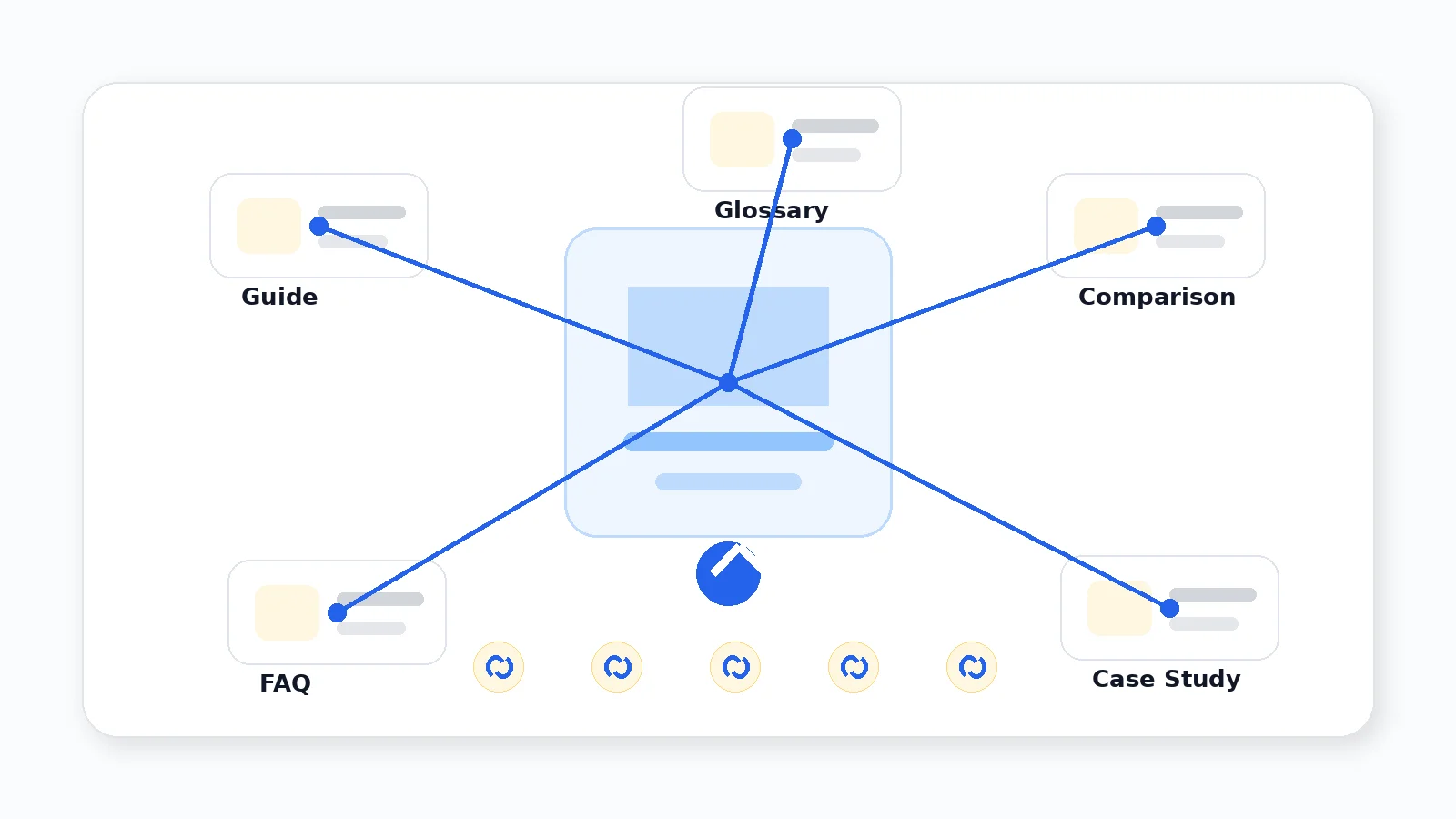 Internal linking Internal linking